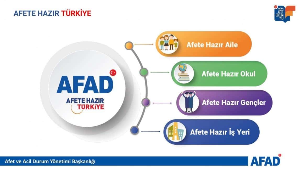 OKULUMUZDA AFET EĞİTİMİ YAPILDI